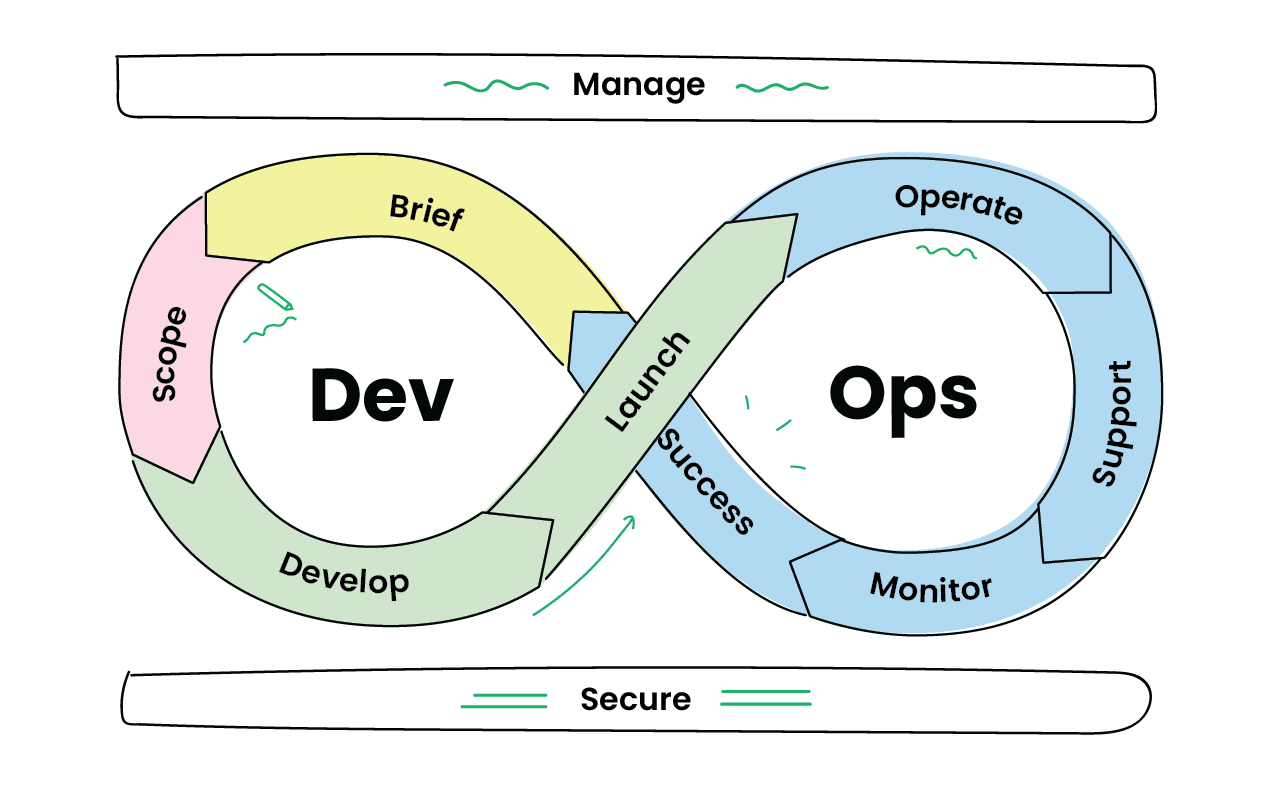 DevOps Pipeline interface preview
